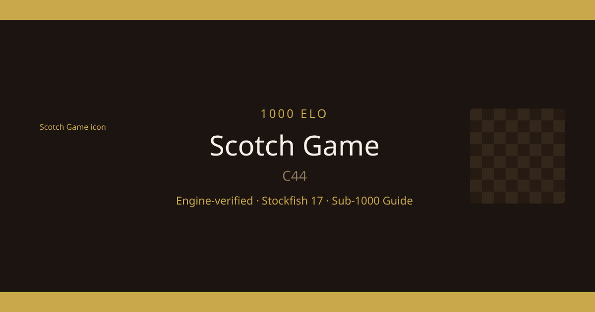 How to Play the Scotch Game: Guide for Sub-1000 Players | 1000ELO